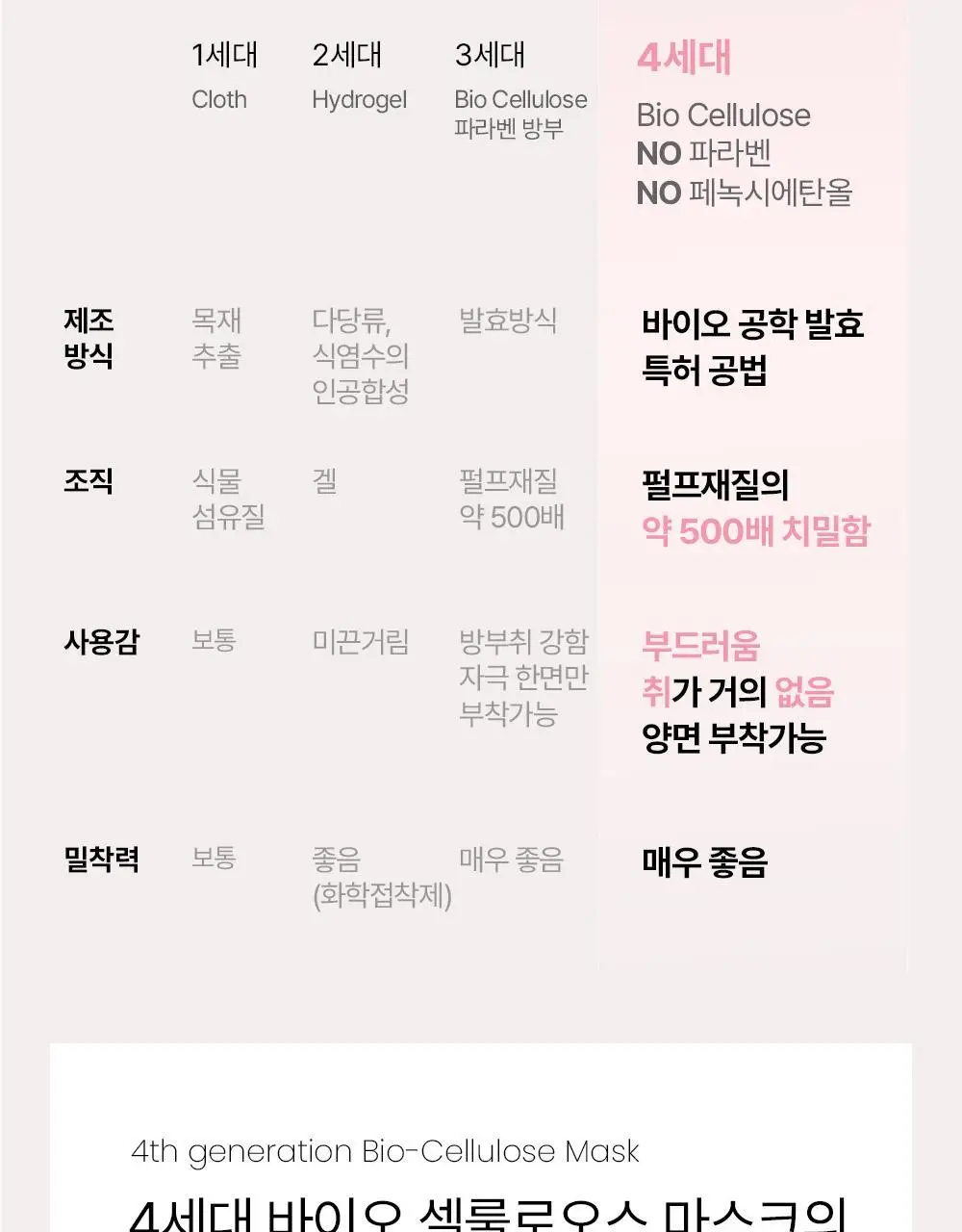 [가이안PICK] 브리스킨 리얼 핏 세컨드스킨 마스크 3종 상세페이지 37